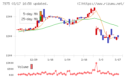 リヒトラブチャート