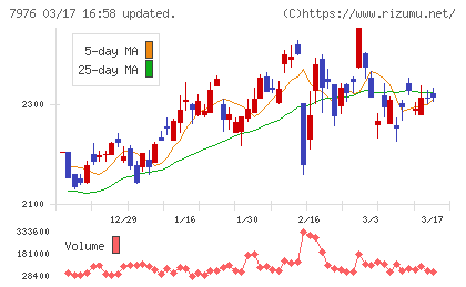 三菱鉛筆チャート