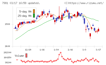 タカラスタンダードチャート