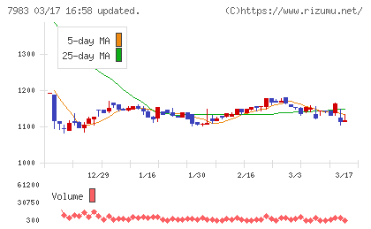 ミロクチャート