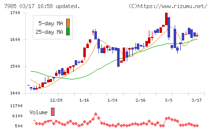 ネポンチャート