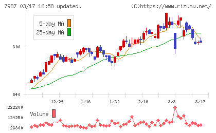 ナカバヤシチャート