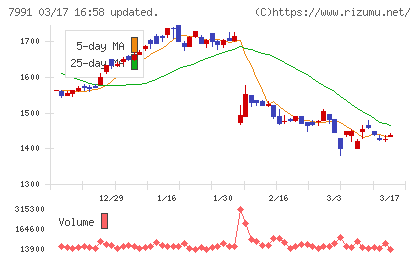 マミヤ・オーピーチャート