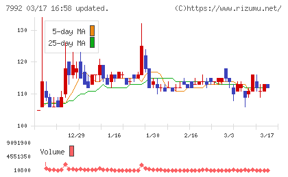 セーラー万年筆チャート