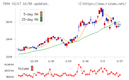 オカムラチャート