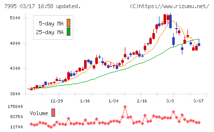 バルカーチャート