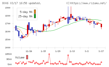 ユアサ・フナショクチャート