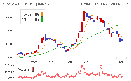 ミズノチャート