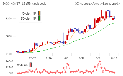 中央魚類チャート