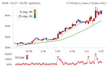 丸藤シートパイルチャート