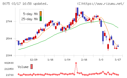 神鋼商事チャート