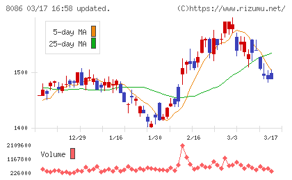 ニプロチャート