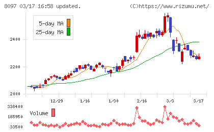 三愛オブリチャート