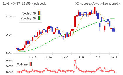 ＧＳＩクレオスチャート