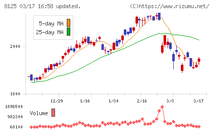 ワキタチャート