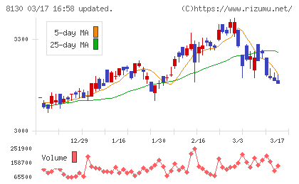 サンゲツチャート