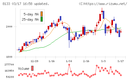 伊藤忠エネクスチャート