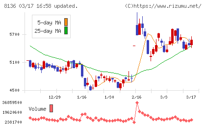 サンリオチャート