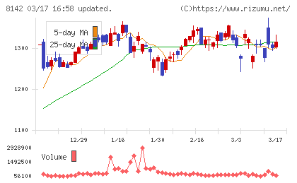 トーホーチャート