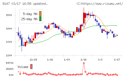 トミタチャート