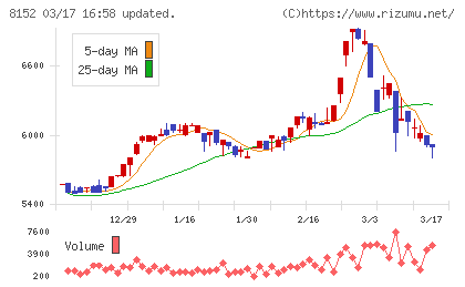 ソマールチャート
