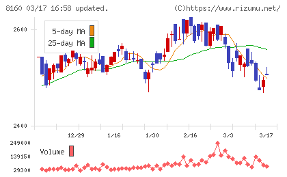 木曽路チャート