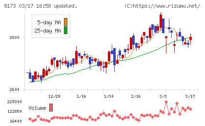 上新電機チャート