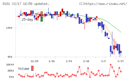 東天紅チャート