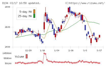 ライフコーポレーションチャート