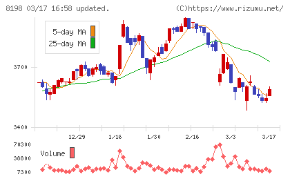 マックスバリュ東海チャート