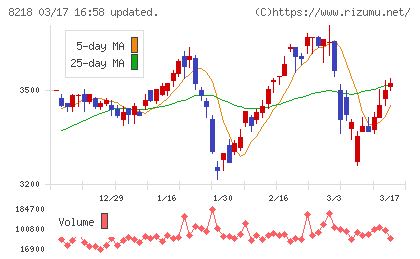 コメリチャート