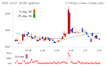 タカチホチャート