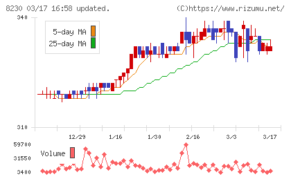 はせがわチャート