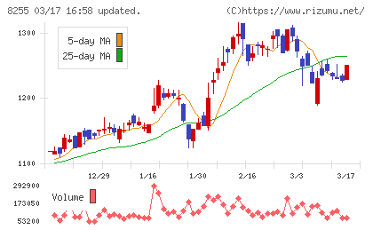 アクシアル　リテイリングチャート