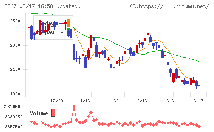 イオンチャート