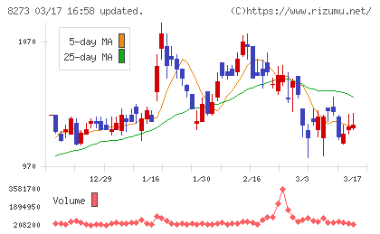 イズミチャート
