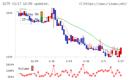 フォーバルチャート