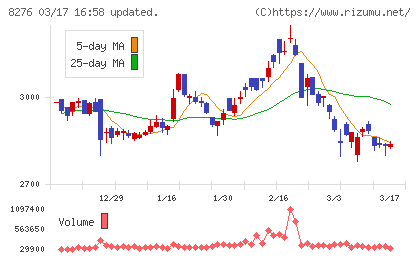 平和堂チャート