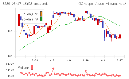 Ｏｌｙｍｐｉｃグループチャート