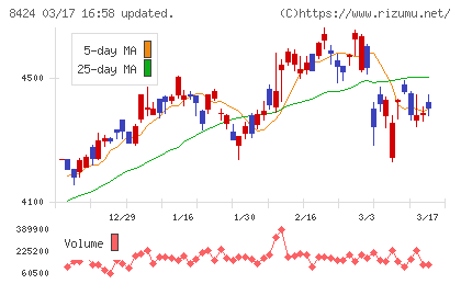 芙蓉総合リースチャート