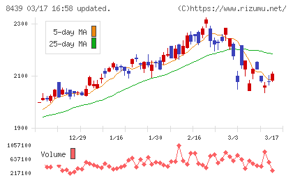 東京センチュリーチャート