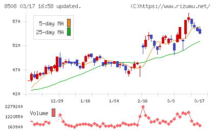 Ｊトラストチャート