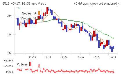 日本アジア投資チャート