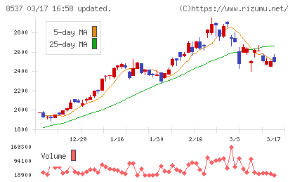 大光銀行チャート