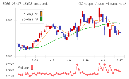 リコーリースチャート