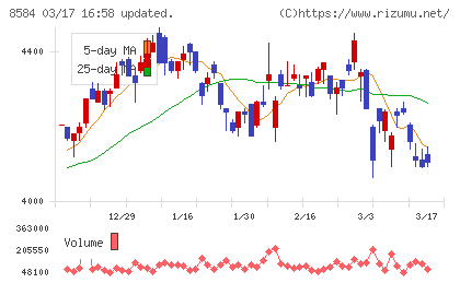 ジャックスチャート