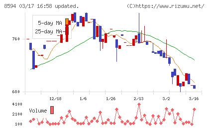 中道リースチャート