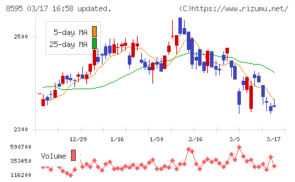 ジャフコ　グループチャート