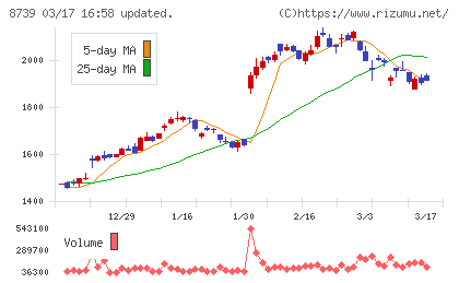 スパークス・グループチャート