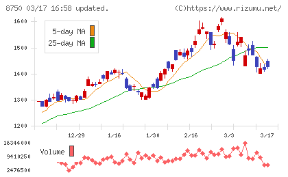 第一生命ホールディングスチャート